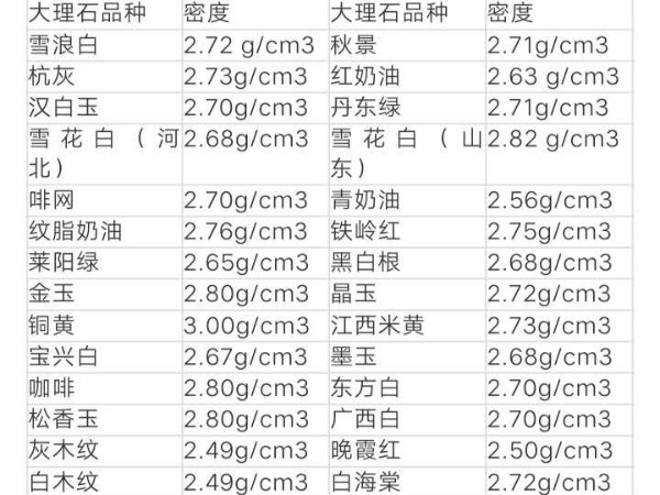 如何計算一平方米大理石重量 噸位與立方的換算